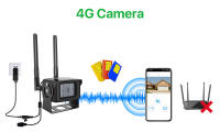 Cámara IP Exterior 5MP HD Con Carcasa De Metal Para Seguridad Del Hogar Y Coche Alarma Por Correo Electrónico Vigilancia De Video Cámara De Cuidado IP 4G SIM Card - details 3
