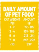 Alpha Spirit Comida húmeda para gatos de Conejo con Plátano - details 0