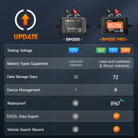 ANCEL BM300 pro Monitor De Batería Bluetooth 6V 12V 24V Analizador De Salud De La Batería Test De Sistema De Carga Y Arranque Con Alarma Herramienta De Diagnóstico Para Coches - details 0