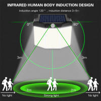 Lámpara De Pared Solar Para Jardín Y Patio Con Sensor De Movimiento Y 3 Modos De Iluminación Impermeable 432 LED Reflector Instalación Por Asamblea - details 4