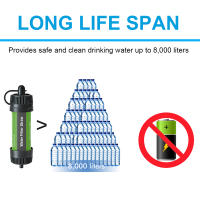 Filtro De Agua Portátil Para Exteriores Purificador De Agua Para Camping Senderismo Equipamiento De Sobrevivencia Preparación De Emergencias - details 2