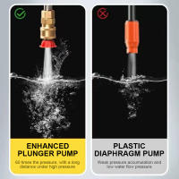 1500W 30Bar Cordless High Pressure Car Wash Gun Foam Generator Water Gun Spray Cleaner Car Wash for Auto Home Cleaning - details 1
