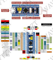 Placa De Desarrollo Mínimo STM32F103C8T6 ARM STM32 Para Arduino WAVTZT Módulo De Integrated Circuits Nuevo De China - details 1