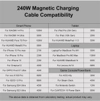 Cable De Carga Rápida Magnético Multiuso 2 En 1 240W Rotativo Micro Y Tipo-C Para iPhone 16 15 Xiaomi iPad Samsung Cord De Datos - details 7