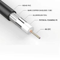 Banner - Cable BNC macho RG 58