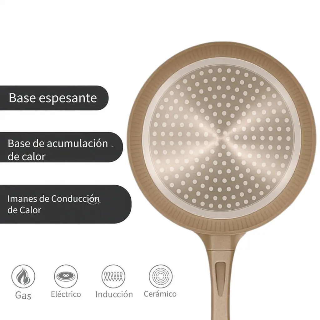 Juego de 3 Sartenes Antiadherentes Premium Color Arena | Set Completo 20+24+28 cm | Inducción y Vitro | Diseño Acanalado y Mango Ergonómico Soft-Touch | Doble Capa de Recubrimiento | Libre de PFOA y PFAS - Happy Friends - details 2