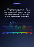 Cazador De Insectos Eléctrico Potente Lámpara Nocturna LED Mosquitero Zapper De Mosquitos Material PVC Fuente De Alimentación AC 4W - details 7