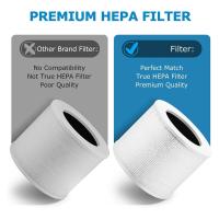 Filtro De Reemplazo Para Purificador De Aire N0PF Eficiencia Alta HEPA Y Carbón Activado Compatible Con LEVOIT-Core Mini/Mini-RF - details 3