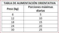 Dibaq Sense Dog, Snack para perros, grain free, inmunity, pato sin cereal, pack 3 uds x 100 gr - details 0