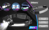 Linterna Frontal LED 100000 Lumens Con Sensor COB XPE+COB Para Camping Pesca Y Running Luz Fuerte Antipolvo Para Exteriores - details 1
