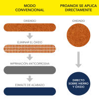 Esmalte antioxidante directo sobre óxido. SATINADO. 750 ML. Pintar sobre hierro y óxido sin necesidad de imprimación. PROANOX. - details 1