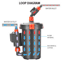 Filtro De Acuario Ultra-Silencioso 220V-240V Bomba Externa De Tanque De Pescado Barrelo Para Accesorios De Hierba Y Agua - details 5