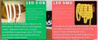 Tira LED COB 4500K Blanco neutro 296 LEDS/M (5 Metros) 220V Conexión directa EU sin transformador, IP65 resistente al agua, Uso Interior y Exterior, Para techos, salones, cocinas, baños, oficinas. - details 3