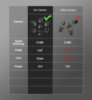 Cámara De Visión Trasera Para Coche MJDOUD Con Visión Nocturna Y Luz LED IP68 Impermeable Cámara De Parqueo Automático HD Imagen Monitor De Retrovisores - details 2