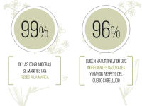 NATURTINT Biobased, Coloración Permanente Sin Amoniaco + Extra Mascarilla 50ml, 100% Cobertura de Canas, Tinte para el Cabello con Ingredientes Naturales, Color Intenso, Natural y Duradero 170ml - details 4
