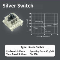 Interruptores Lineales Táctiles Silenciosos Outemu Para Teclado 3Pin Anti Polvo Para Teclados Mécanicos MX Juegos DIY - details 15