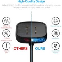 Paquete de 2 cables de carga compatibles con los relojes inteligentes Fitbit Sense/Sense 2 y Versa 4/Versa 3 (1 m/30 cm) - details 2