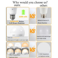 Bombilla De Emergencia Recargable 9W E27 Base USB/220V Doble Carga Luz De Rescate Para El Hogar O Exteriores Certificación Ce UN38.3 - details 8