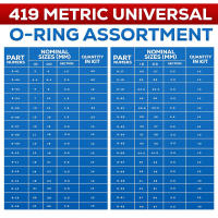 Kit De Assortiment De Anillos De Goma O 419/225PCS Buna-N Gasket Repuesto Para Sellado 32 Tamaños Métricos Para Reparación De Grifos De Agua Potable - details 10