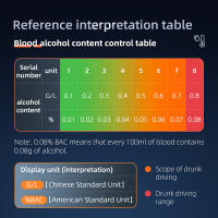 Profesional Portátil Medidor De Alcohol No Contacto Recargable Alta Precisión Herramienta Diagnóstica De Bocanada - details 3