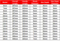Juego De Llaves De 6-19mm T-Style Para Mecánicos Herramientas De Reparación De Llaves Hexagonales De Mano Para Taller Mecánico De Coche - details 9