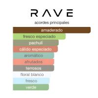 Rave Luxure Man 100ml - Perfume para Hombres. - details 1