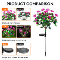 Lámpara Solar LED De Flores Azalea Para Jardín Decorativa Luz De Paisaje Orquídea Rosa Para Jardín Camino Venta Individual - details 11