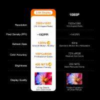 Ninkear A15 Pro Laptop, pantalla de 16 pulgadas 25601600, tasa de refresco de 120Hz, AMD Ryzen 5 7430U de 6 núcleos hasta 4.3GHz, 16GB de RAM, 1TB SSD, WiFi 6, Bluetooth 5.2, desbloqueo por huella dactilar, teclado retroiluminado, 2 puertos Type-C complet - details 4