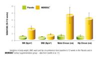 Pack Detox + Quemador (Liposuit Abdominal + Nutrefit Health Drenasuit) - details 3