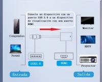 FGNS. Adaptador USB(3.0) A HDMI,USB a HDMI Adaptador, USB 3.0/2.0 a HDMI HD1080P Audio Video Convertidor Cable para PC Laptop Projector HDTV Compatible con Windows XP / 10/8.1/8/7 - details 0