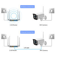 Cámara De Seguridad IP 1080P 5MP Exterior WiFi Cámara De Vigilancia Inalámbrica Impermeable Bala HD CamHi Cam Para El Hogar - details 9