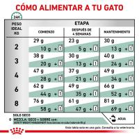 ROYAL CANIN CAT SATIETY WEIGHT BALANCE 3,5Kg - details 5