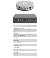 Audio Pro Link 2 - details 0