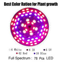 Lámpara De Planta Led De 50W Crece La Luz De Espectro Complete, Lámpara De Crecimiento 78 Leds Luz De Planta Lámparas De Planta De Crecimiento Para Plantas De Interior Flores En Flor - details 0