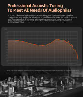 KZ EDX pro X Auriculares Deportivos Con Cancelación De Ruido Bass HIFI Cable Dinámico Para Música Y Teléfono Móvil - details 5