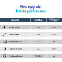 Adaptador Magnético Rápido 240W USB C a Tipo C Para Tabletas Y Portátiles Transmisión De Datos Conector De Vídeo 8K - details 1