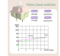 Interruptores MMD Vivian Switch V2 RGB SMD Lineales Para Teclado Mecánico MX Stem 5pin Lubrificados En Fábrica UPE Nylon 28g 35g 43g 53g - details 12
