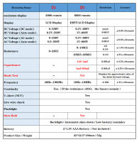 Multímetro Digital Inteligente Con Autoajuste 6000 DC AC Voltaje Capacitancia Ohm NCV Hz Diode Continuidad Prueba De Cable Viva Medidor - details 6