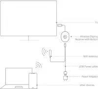 For Chromecast-4th Generation Hdmi Digital Video Media Streamer Android Converte - details 3