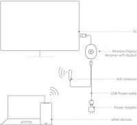 For Chromecast-4th Generation Hdmi Digital Video Media Streamer Android Converte - details 3
