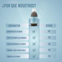 DIOXNATUR® Plata Coloidal 20 ppm 250 ml con Spray y Vaso Medidor Incluidos - details 3