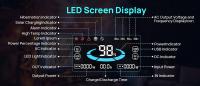 DaranEner NEO1500Pro Estación de energía portátil, generador solar con batería LiFePO4 1382Wh, salida de CA 1800W, 4*puertos USB-A, 2*puertos USB-C, salida de CA, enchufe para coche de hasta 120W, recarga rápida, Alimentación de 14 Dispositivos - details 0
