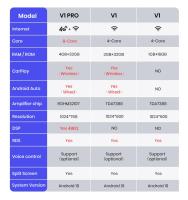 Junsun-reproductor Multimedia con Android y navegación GPS para Ford, autorradio 2Din con DSP, Carplay inalámbrico, 4G, estilo Tesla, para Ford Focus MK 3 2012-2017 - details 3