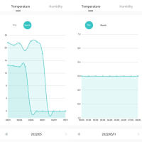 Nuevo Mini Termómetro Y Higrómetro Digital LCD Sensor Electrónico Para El Hogar Sin Batería Medidor De Temperatura Y Humedad Interior - details 6