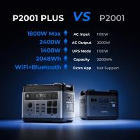 Estación de energía portátil OUKITEL P2001 Plus, salida de CA de 2400 W, batería LiFePO4 de 2048 Wh, 13 tomas, carga del 80% en 1 hora, control inteligente de la aplicación, ajuste a 400W/800W/1200W/1800W, UPS de 1400W, entrada solar máxima de 500 - details 4