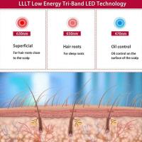 La luz roja y el cscimiento infrarrojo Del Pelo del casete de La Therapy, helmet del cencimiento de FUR 4-Mode 2-Light, El 100% Nuevo - details 1