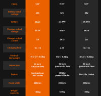 KuKirin G4 Scooter eléctrico todoterreno de 11 pulgadas con motor de 2000W, batería de 60V 20Ah, alcance máximo de 75km, velocidad máxima de 70km/h, modo de 3 velocidades, Pantalla inteligente táctil, Diseño plegable - details 19