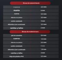 Tijeras Eléctricas NANWEI Para Cortar Ropa Y Telas Pequeñas Manuales Recargables De Acero Tungsteno Certificación Y Origen No Aplican - details 12