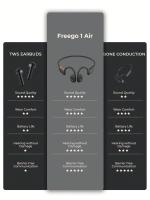 HAVIT Auriculares Bluetooth Freego1 Air Deportivos Inalámbricos de Conducción Aérea - Diseño Abierto, Ligeros y Estables, Tecnología de Sonido Direccional, Batería de Larga Duración 12h, Perfectos para Running y Gym - details 2