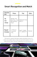 Cable De Datos Baseus PD 20W Para iPhone 14 13 12 pro Max Tipo C Carga Rápida Para Macbook iPad Mini Air 1m/2m Tejido Sin Químicos De Alta Preocupación Origen: China Continental - details 9